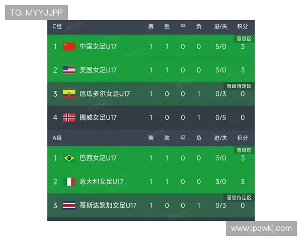 2026世界杯12组赛制为何不是16组赛制