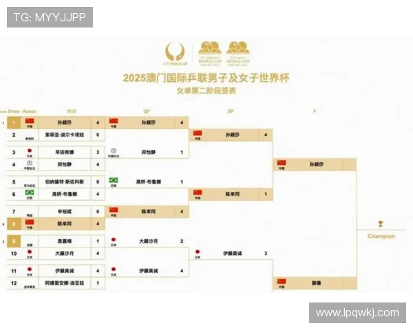 世界杯首次48队赛制：32强淘汰赛规则详解